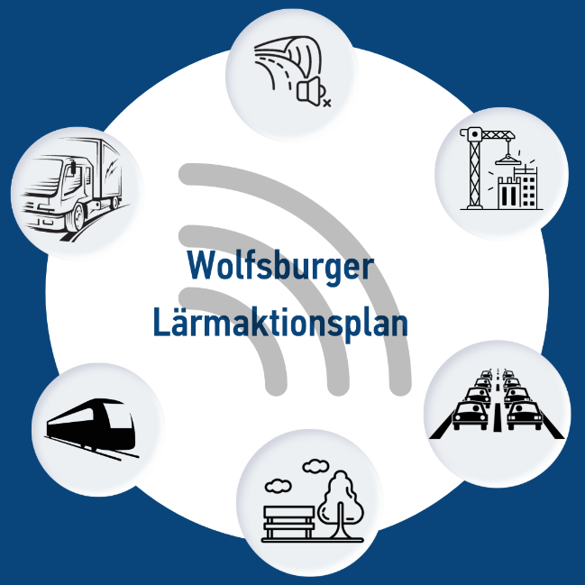 Grafik zum Lärmaktionsplan Wolfsburg
