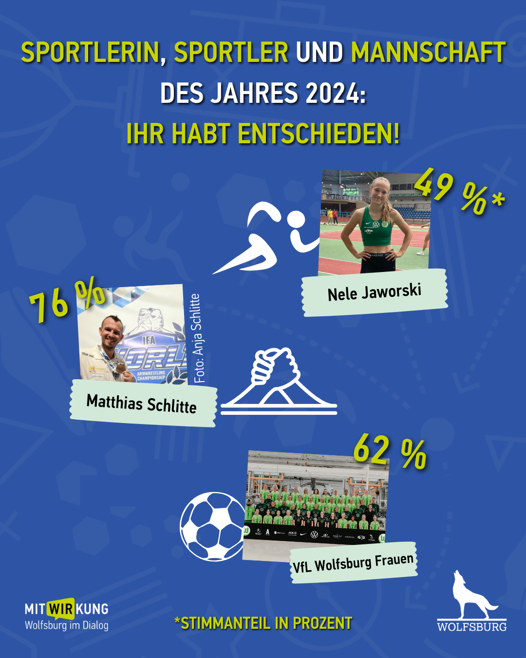 Bild zum Ergebnis Sportlerehrung 2024 - Sportlering des Jahres ist Nele Jaworski mit 49% der Stimmen, Sportler des Jahres ist Matthias Schlitte mit 76% der Stimmen und Mannschaft des Jahres ist das Frauen Team vom VFB Wolfsburg mit 62% der Stimmen